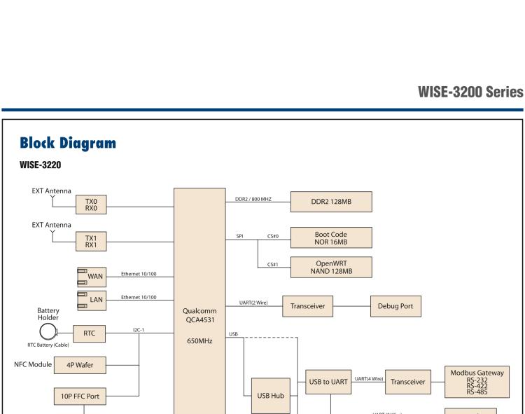 研華WISE-3240 研華EPD電子紙專用工業(yè)網(wǎng)關(guān)，以太網(wǎng)、 WIFI（AP）、Zigbee，專為智能城市、工業(yè)4.1應(yīng)用而設(shè)計。