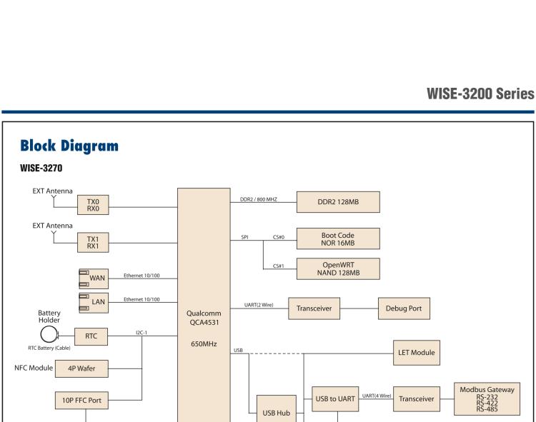 研華WISE-3240 研華EPD電子紙專用工業(yè)網(wǎng)關(guān)，以太網(wǎng)、 WIFI（AP）、Zigbee，專為智能城市、工業(yè)4.1應(yīng)用而設(shè)計。