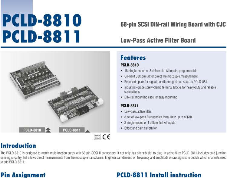 研華PCLD-8810E 68 針 SCSI 導(dǎo)軌接線板，帶 CJC